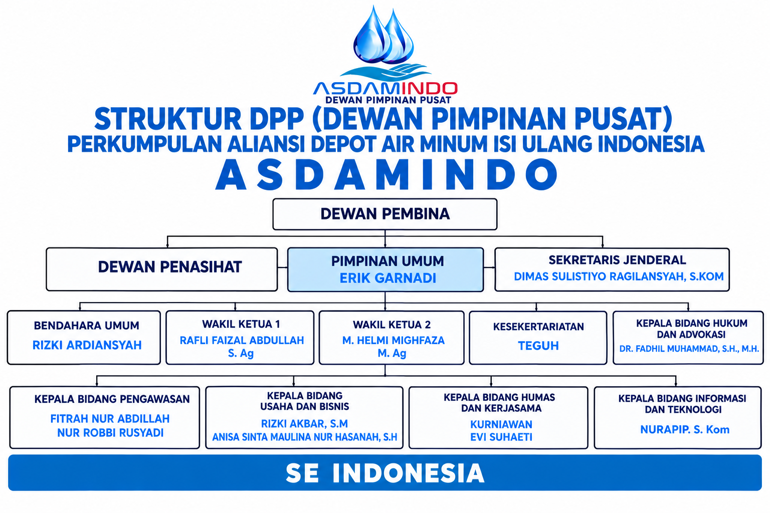 Struktur Organisasi ASDAMINDO