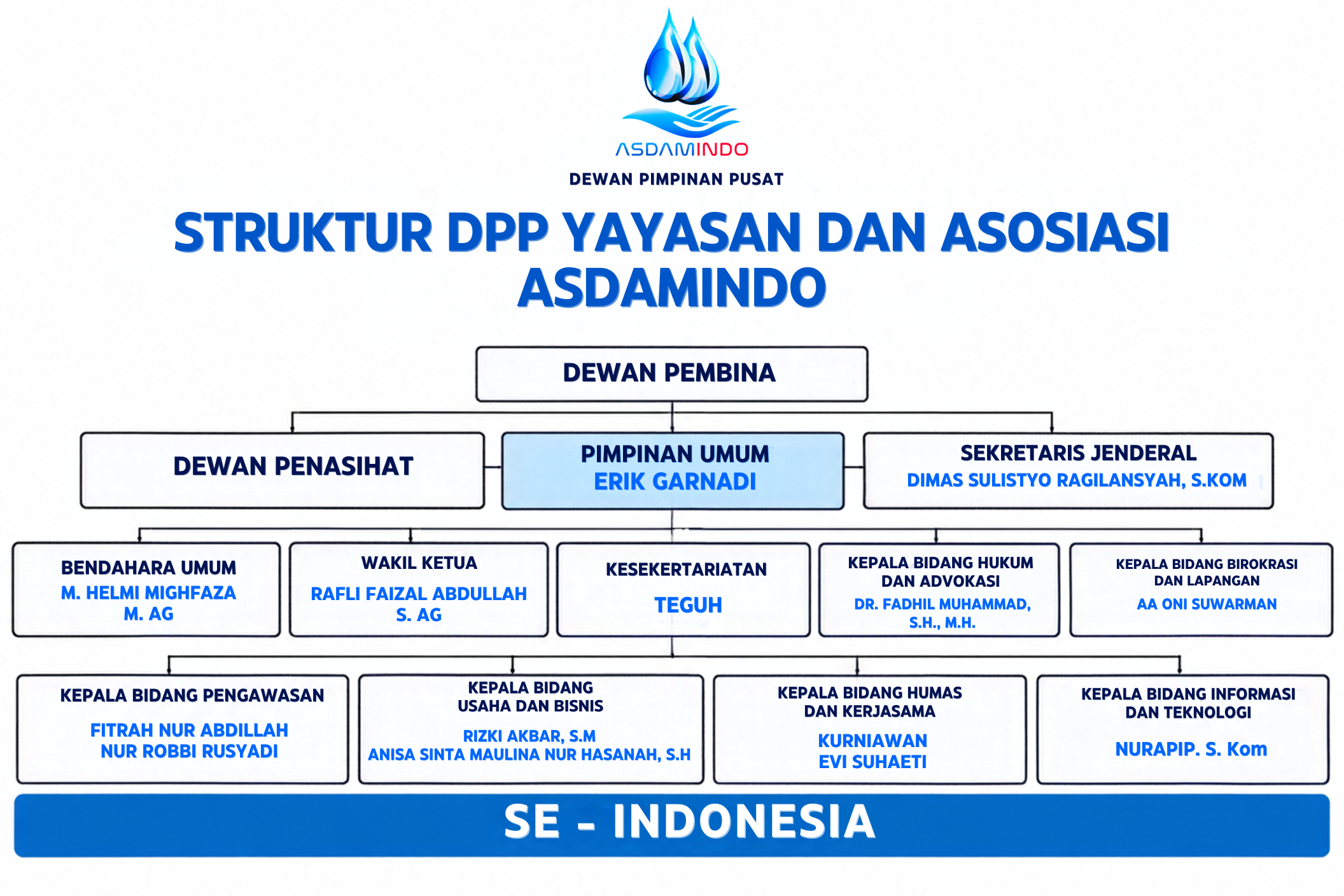 Struktur Organisasi ASDAMINDO